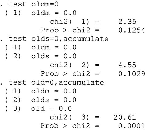 wald test constraint dropped stata|stata test coefficient difference.